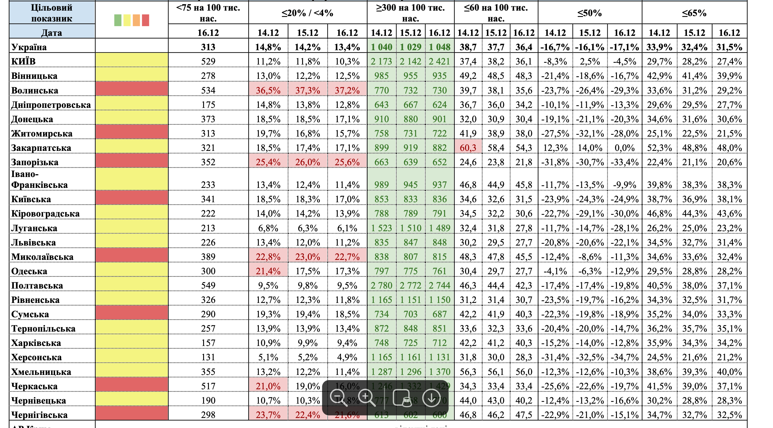 Карантин в Украине: в трех 